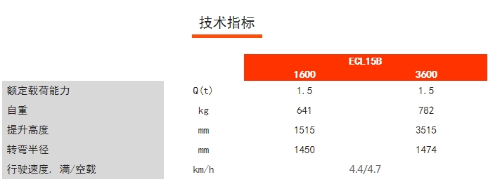 ECL15B經(jīng)濟型長手柄堆高車，諾力電動堆高車