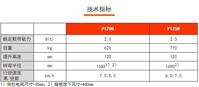 PT20/25N短手柄電動搬運車，諾力電動搬運車
