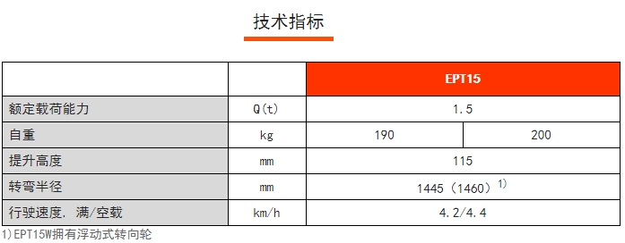 EPT15經濟型電動搬運車，諾力電動搬運車
