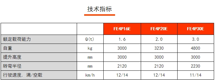 FE4P E系列四支點前驅平衡重電動叉車，諾力電動叉車